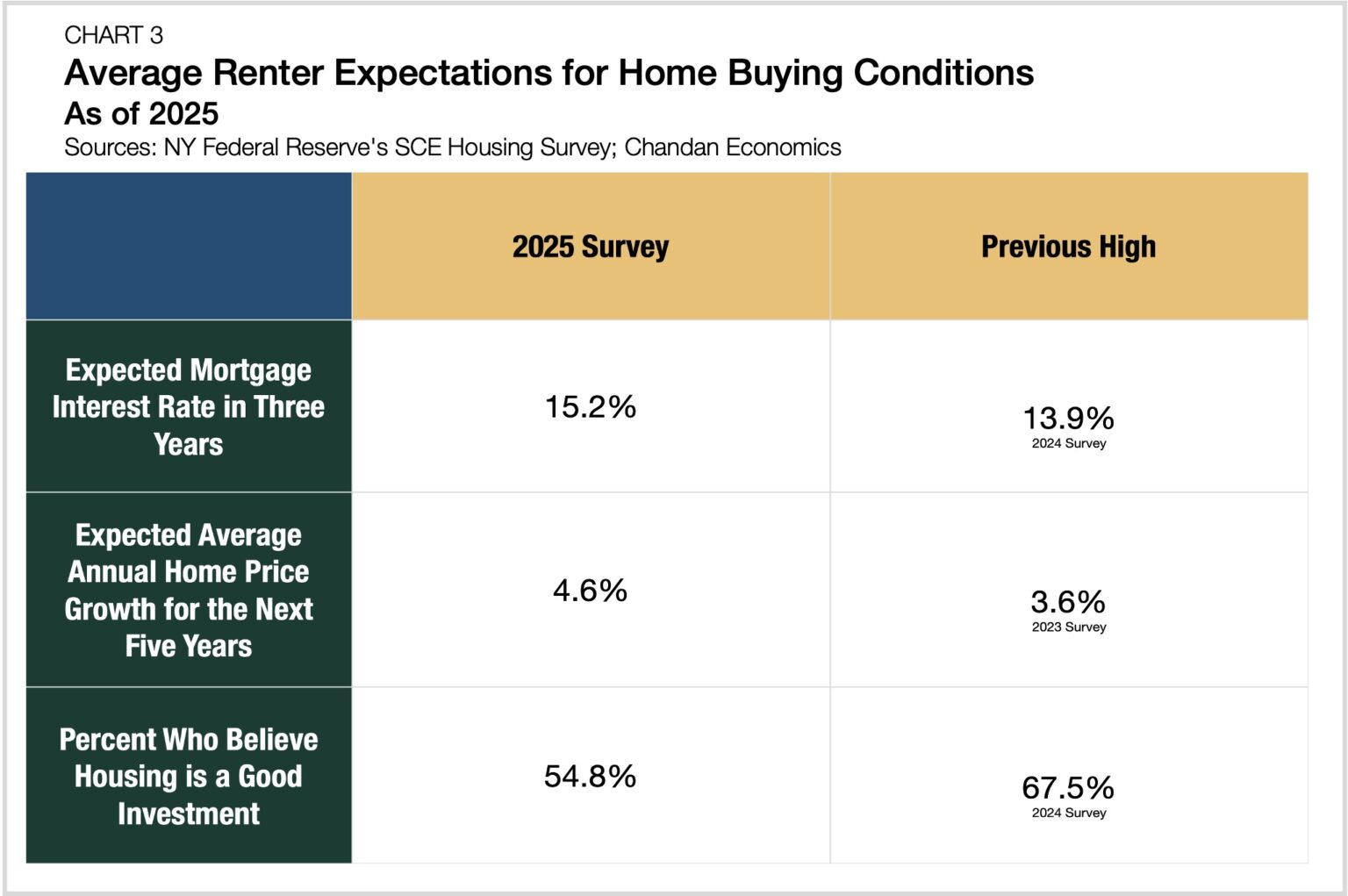 Renters See Apartments as ‘Forever Homes’