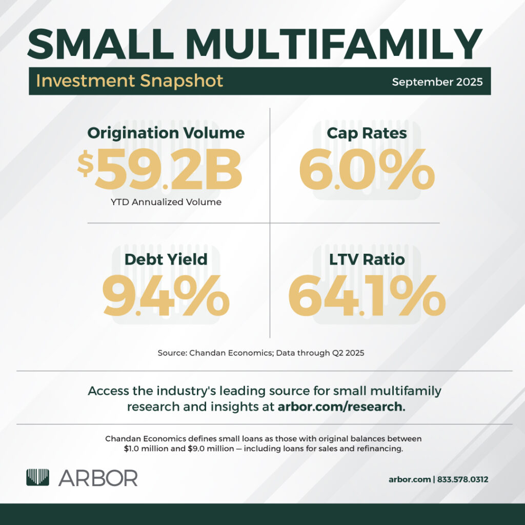 Small Multifamily Investment Snapshot — September 2025