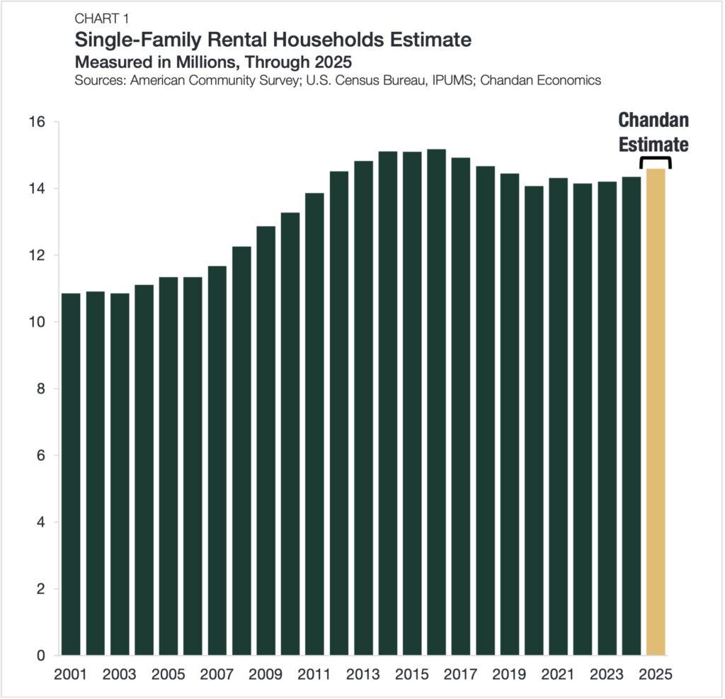single-family homes for rent