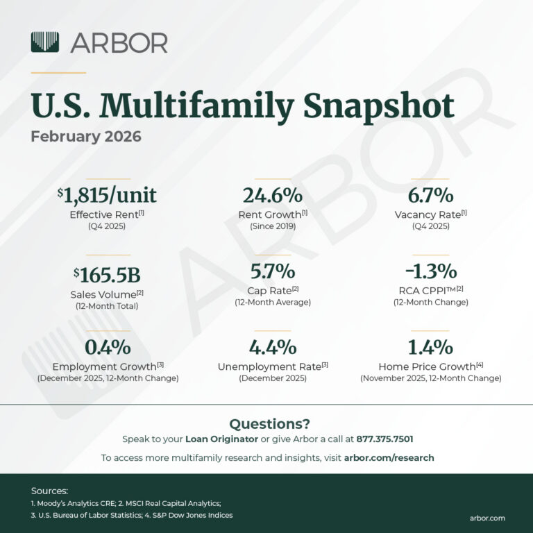 U.S. Multifamily Market Snapshot — February 2026