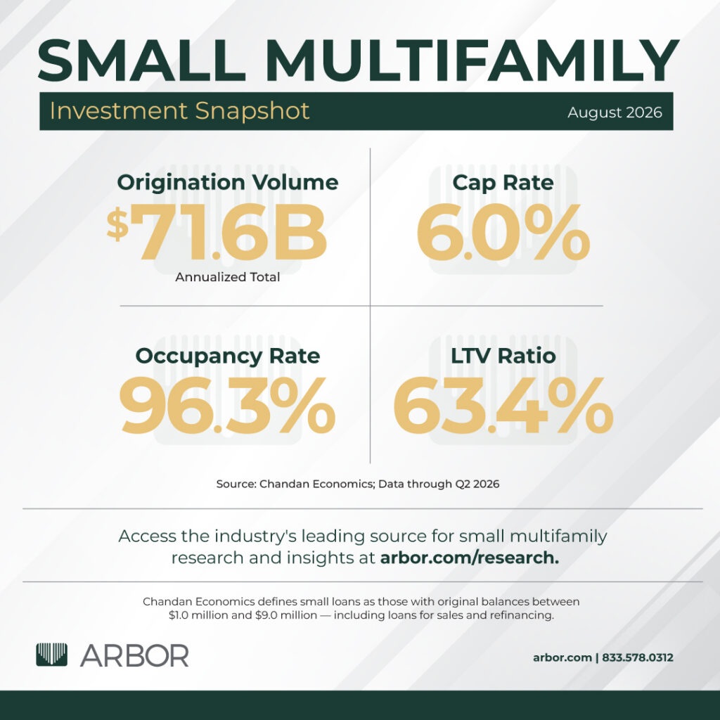 Small Multifamily Investment Snapshot -- August 2026