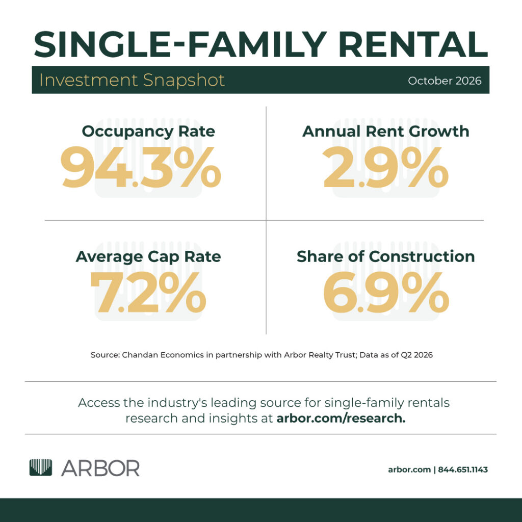 Single-Family Rental Investment Trends Report infographic