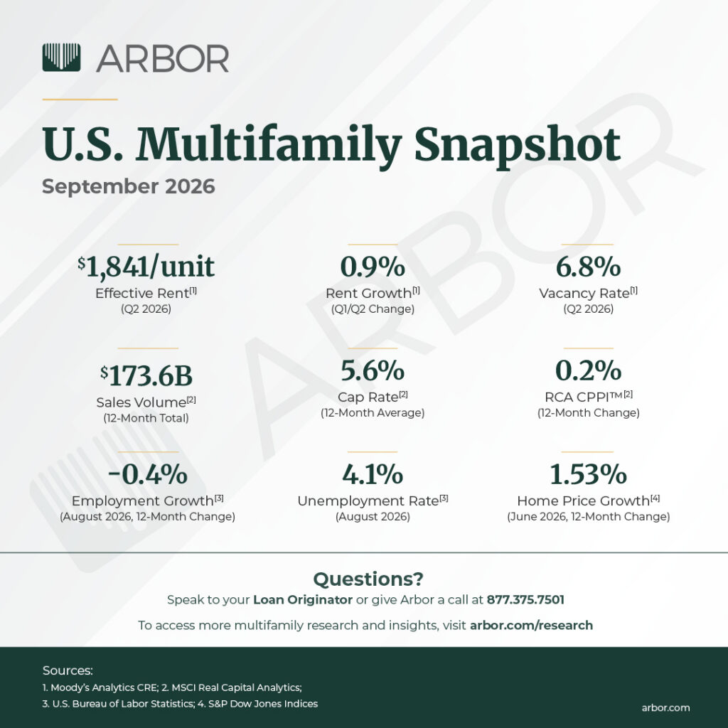 U.S. Multifamily Snapshot
